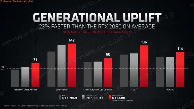 SAPPHIRE PULSE Radeon RX 6600 Review 805