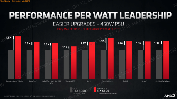 SAPPHIRE PULSE Radeon RX 6600 Review 808