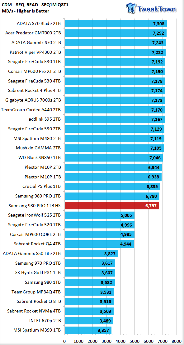 Samsung 980 PRO with Heatsink 1TB SSD Review 08