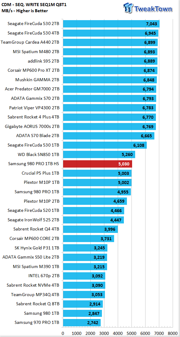 Samsung 980 SSD Reviews, Pros and Cons