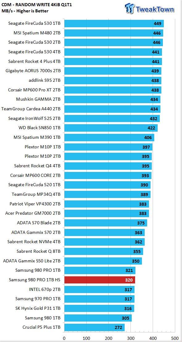 Samsung 980 Pro review