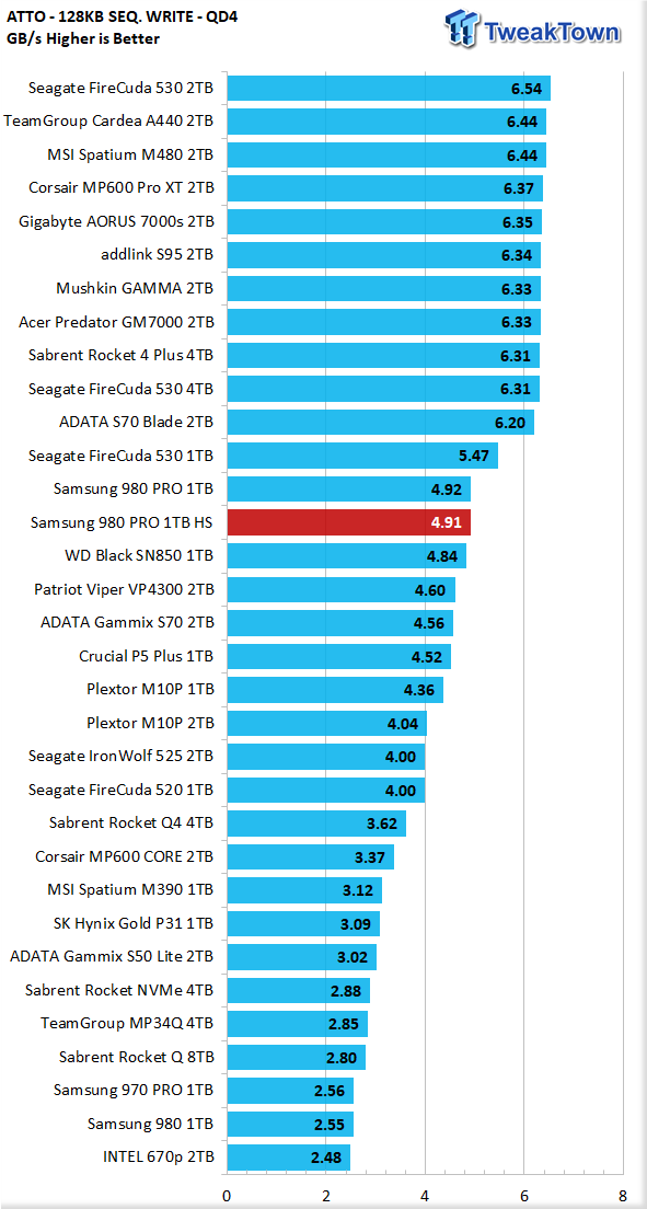 Samsung 980 Pro SSD Heatsink Edition PC & PS5 Review – Should You