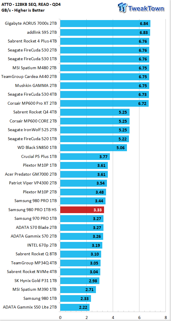 Samsung 980 PRO with Heatsink 1TB SSD Review 18