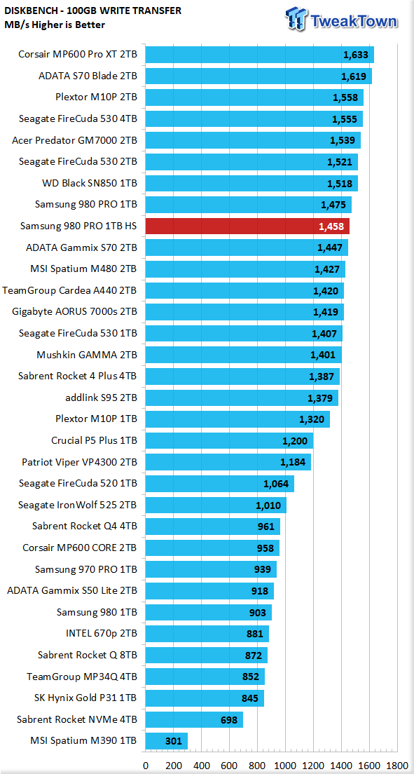 Samsung 980 PRO with Heatsink 1TB SSD Review 20