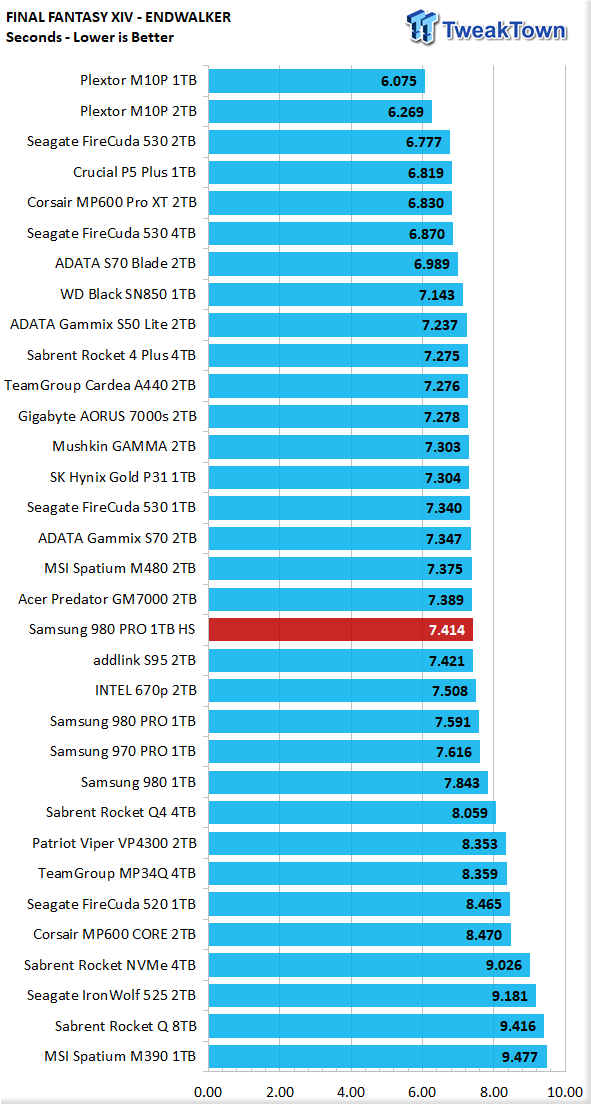Samsung 980 PRO with Heatsink 1TB SSD Review
