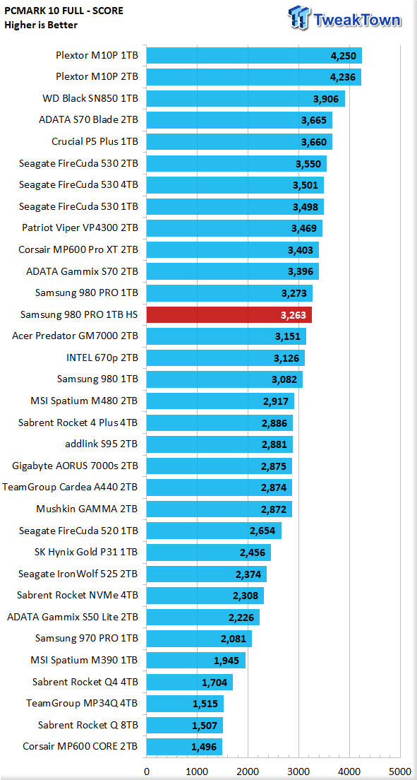Samsung 980 PRO with Heatsink 1TB SSD Review 26