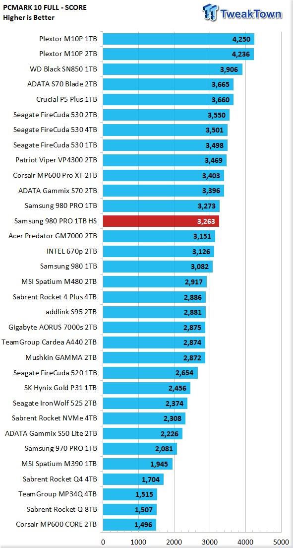  SAMSUNG 980 PRO SSD with Heatsink 2TB PCIe Gen 4 NVMe M.2  Internal Solid State Hard Drive, Heat Control, Max Speed, PS5 Compatible,  MZ-V8P1T0CW : Everything Else