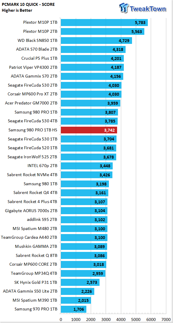 Samsung 980 PRO with Heatsink 1TB SSD Review 29