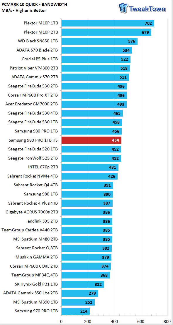 Samsung 980 PRO with Heatsink 1TB SSD Review 30