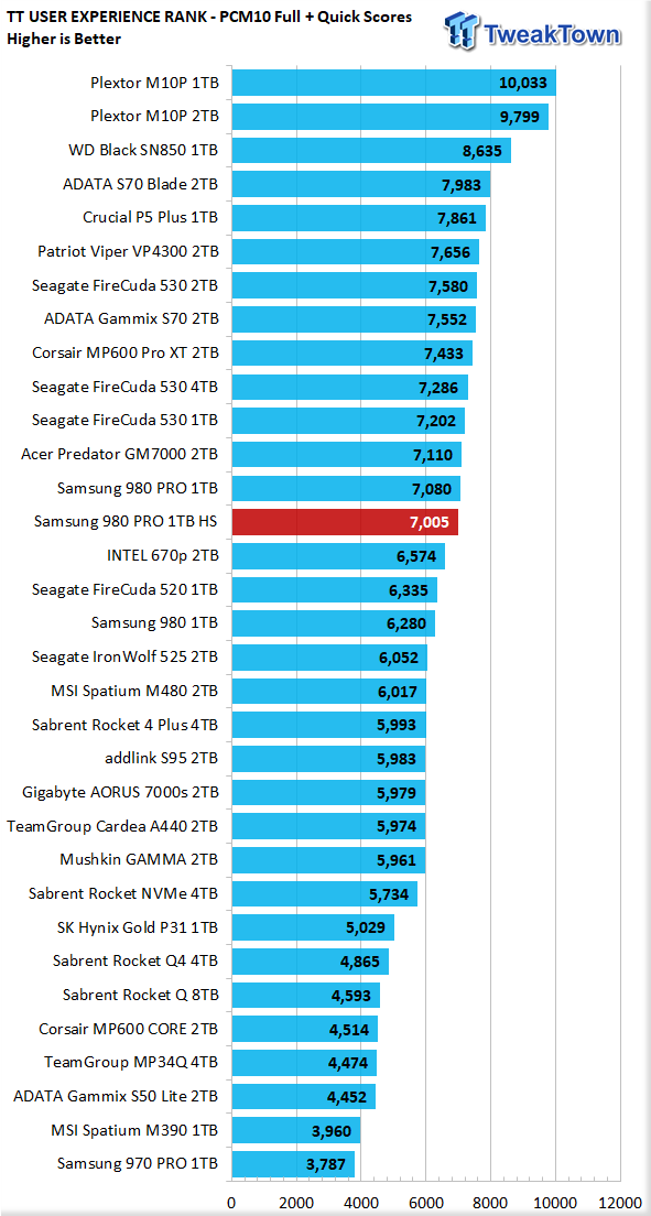 Samsung 980 PRO with Heatsink 1TB SSD Review 31