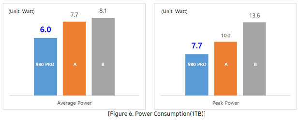 Samsung 980 PRO with Heatsink 1TB SSD Review 37