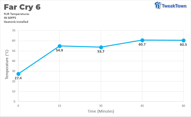 Sabrent Rocket 4 Plus PS5 SSD Temperature & Speed Test Analysis 602 Sabrent Rocket 4 Plus PS5 SSD Temperature & Speed Test Analysis 602