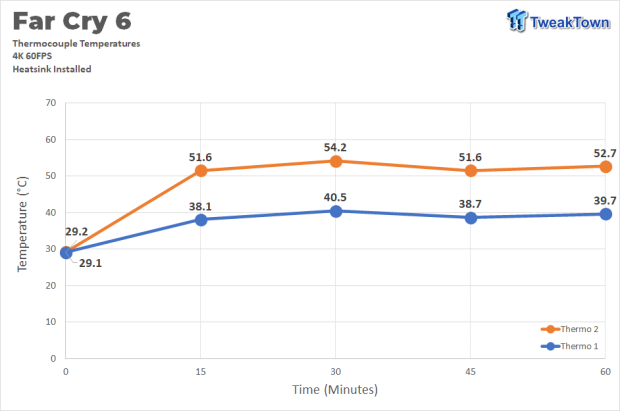 Sabrent Rocket 4 Plus PS5 SSD Temperature & Speed Test Analysis 606 Sabrent Rocket 4 Plus PS5 SSD Temperature & Speed Test Analysis 606