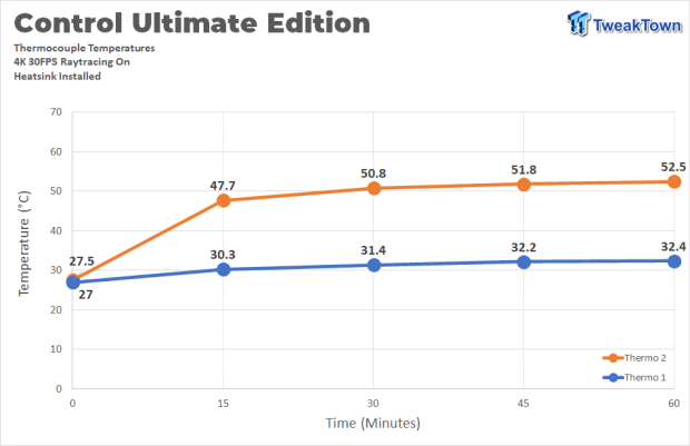 Sabrent Rocket 4 Plus PS5 SSD Temperature & Speed Test Analysis 608 Sabrent Rocket 4 Plus PS5 SSD Temperature & Speed Test Analysis 608