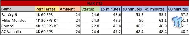 Sabrent Rocket 4 Plus PS5 SSD Temperature & Speed Test Analysis 700 Sabrent Rocket 4 Plus PS5 SSD Temperature & Speed Test Analysis 700
