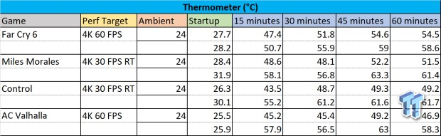 Sabrent Rocket 4 Plus PS5 SSD Temperature & Speed Test Analysis 701 Sabrent Rocket 4 Plus PS5 SSD Temperature & Speed Test Analysis 701