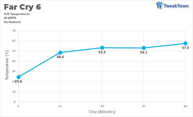 Sabrent Rocket 4 Plus PS5 SSD Temperature & Speed Test Analysis 702 Sabrent Rocket 4 Plus PS5 SSD Temperature & Speed Test Analysis 702