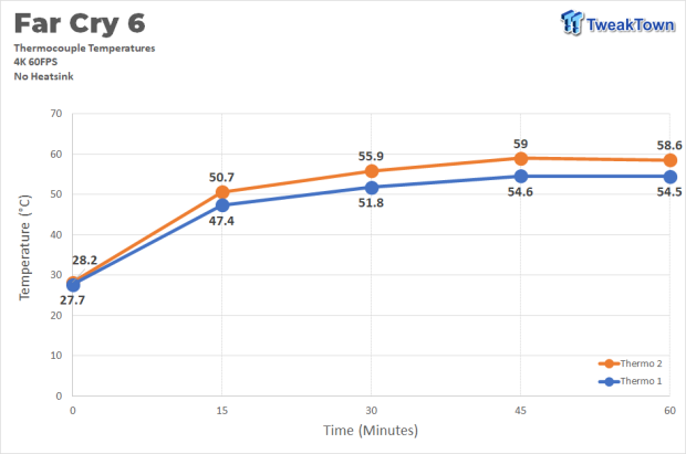 Sabrent Rocket 4 Plus PS5 SSD Temperature & Speed Test Analysis 706 Sabrent Rocket 4 Plus PS5 SSD Temperature & Speed Test Analysis 706