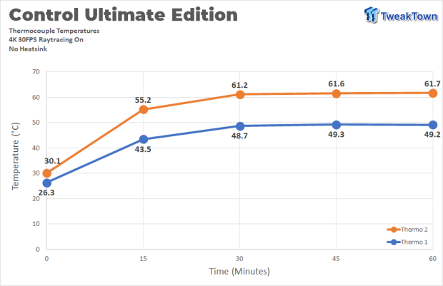 Sabrent Rocket 4 Plus PS5 SSD Temperature & Speed Test Analysis 708 Sabrent Rocket 4 Plus PS5 SSD Temperature & Speed Test Analysis 708
