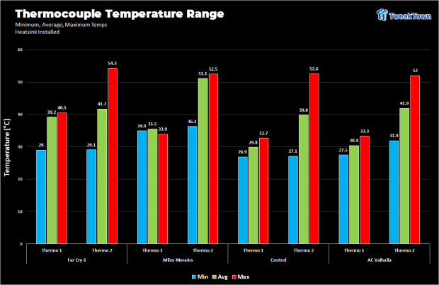 Sabrent Rocket 4 Plus PS5 SSD Temperature & Speed Test Analysis 710 Sabrent Rocket 4 Plus PS5 SSD Temperature & Speed Test Analysis 710