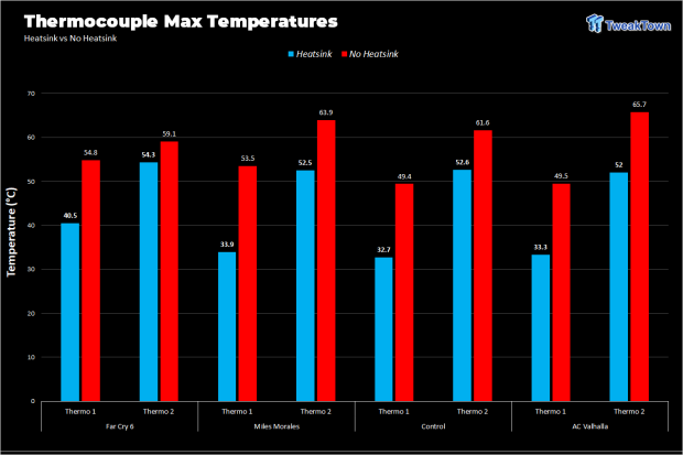 Sabrent Rocket 4 Plus PS5 SSD Temperature & Speed Test Analysis 712 Sabrent Rocket 4 Plus PS5 SSD Temperature & Speed Test Analysis 712