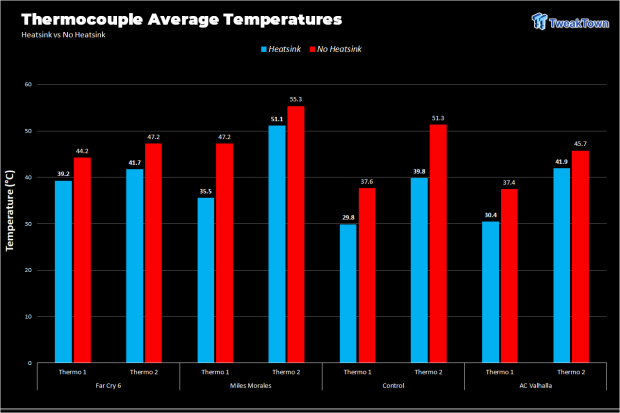 Sabrent Rocket 4 Plus PS5 SSD Temperature & Speed Test Analysis 713 Sabrent Rocket 4 Plus PS5 SSD Temperature & Speed Test Analysis 713