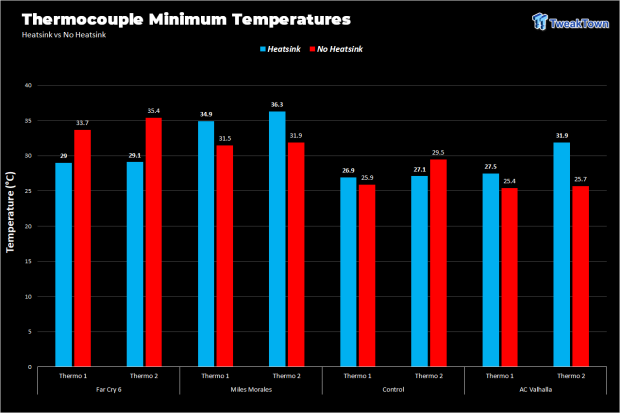 Sabrent Rocket 4 Plus PS5 SSD Temperature & Speed Test Analysis 714 Sabrent Rocket 4 Plus PS5 SSD Temperature & Speed Test Analysis 714