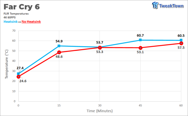 Sabrent Rocket 4 Plus PS5 SSD Temperature & Speed Test Analysis 715 Sabrent Rocket 4 Plus PS5 SSD Temperature & Speed Test Analysis 715