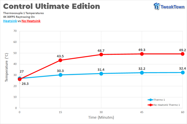Sabrent Rocket 4 Plus PS5 SSD Temperature & Speed Test Analysis 720 Sabrent Rocket 4 Plus PS5 SSD Temperature & Speed Test Analysis 720