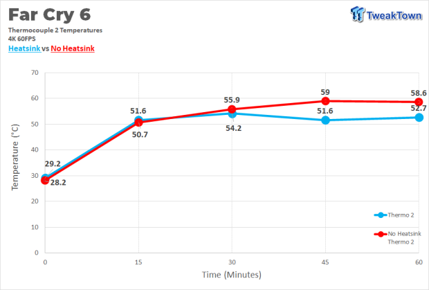 Sabrent Rocket 4 Plus PS5 SSD Temperature & Speed Test Analysis 722 Sabrent Rocket 4 Plus PS5 SSD Temperature & Speed Test Analysis 722