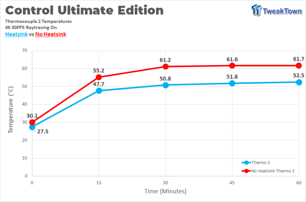 Sabrent Rocket 4 Plus PS5 SSD Temperature & Speed Test Analysis 724 Sabrent Rocket 4 Plus PS5 SSD Temperature & Speed Test Analysis 724