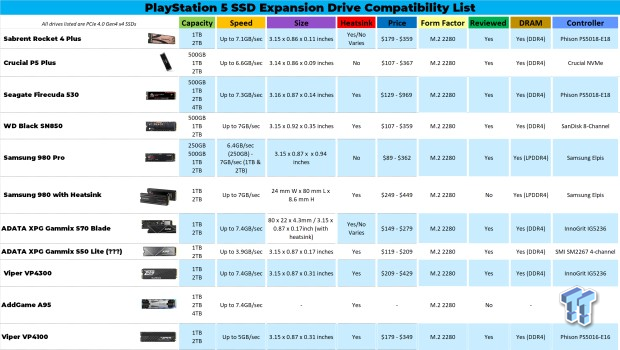 Sabrent Rocket 4 Plus PS5 SSD Temperature & Speed Test Analysis 900 Sabrent Rocket 4 Plus PS5 SSD Temperature & Speed Test Analysis 900