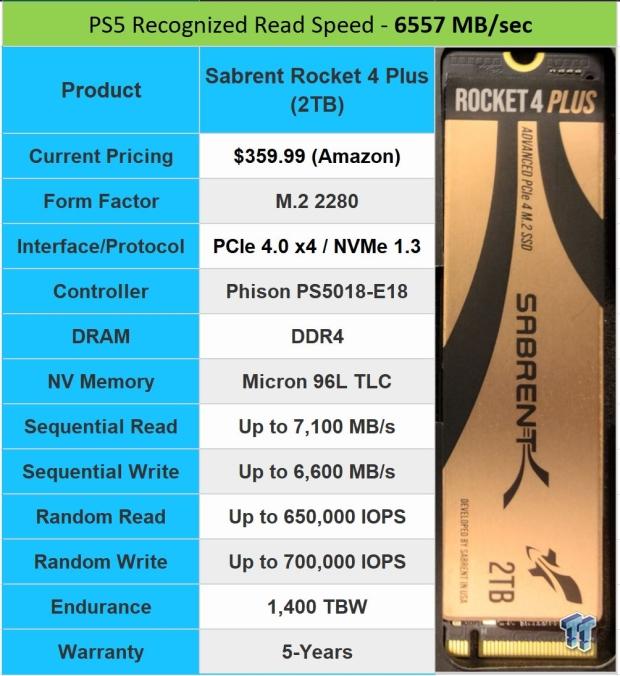 Sabrent Rocket 4 Plus PS5 SSD Temperature & Speed Test Analysis 901 Sabrent Rocket 4 Plus PS5 SSD Temperature & Speed Test Analysis 901