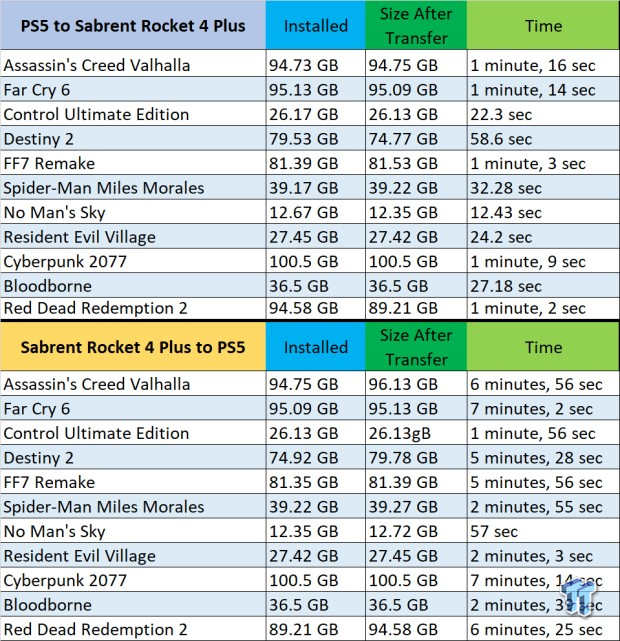 Sabrent Rocket 4 Plus PS5 SSD Temperature & Speed Test Analysis 902 Sabrent Rocket 4 Plus PS5 SSD Temperature & Speed Test Analysis 902
