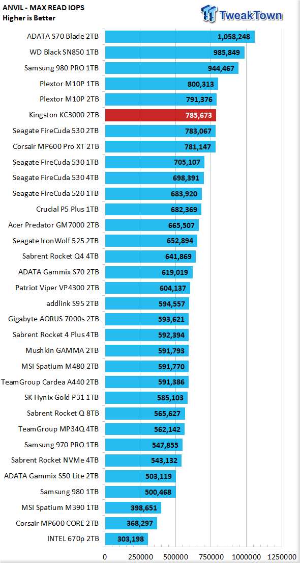 Ryzen r5 hot sale 3500u benchmark