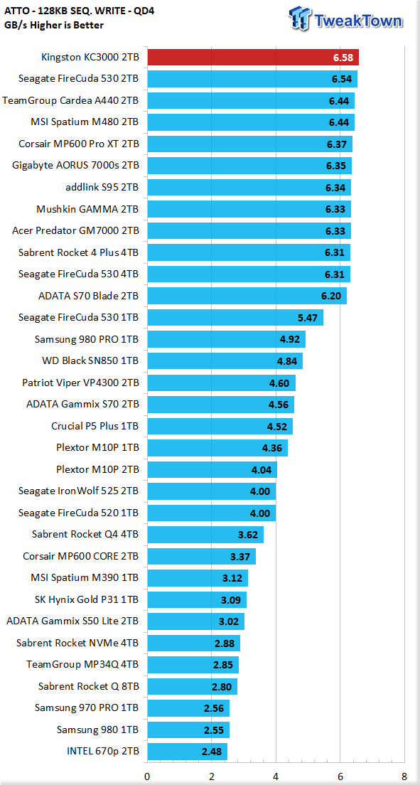 Ssd hot sale power consumption