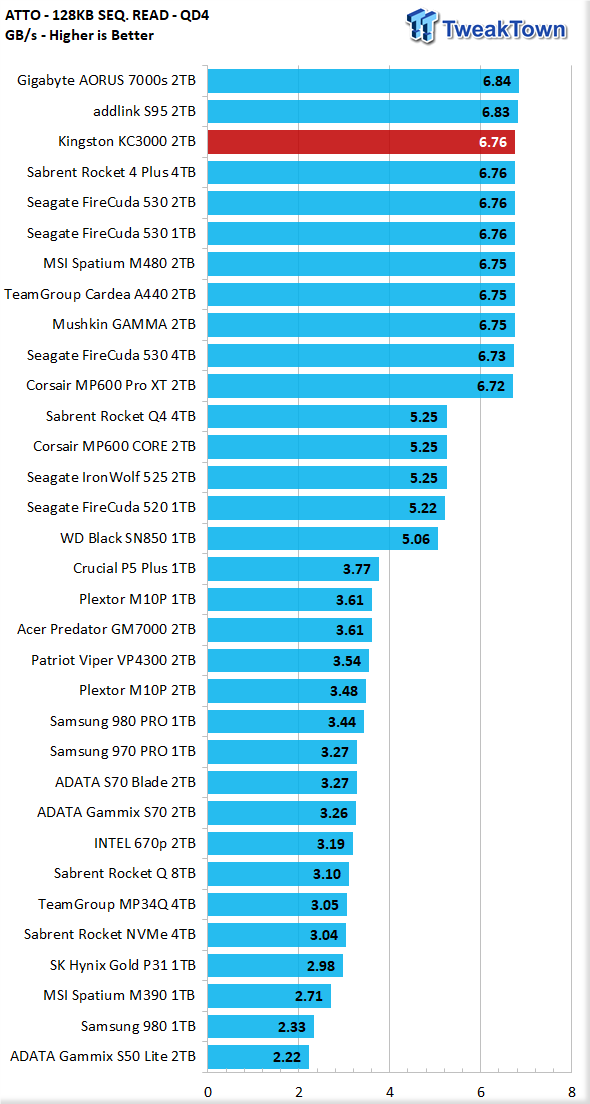 Kingston KC3000 2TB SSD Review