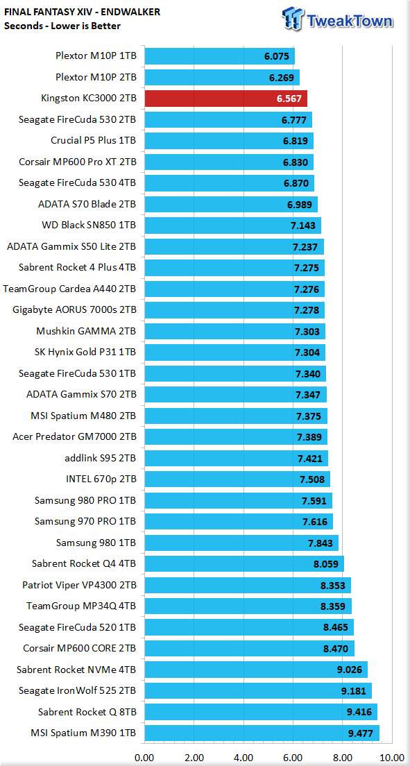 Kingston KC3000 2TB SSD Review