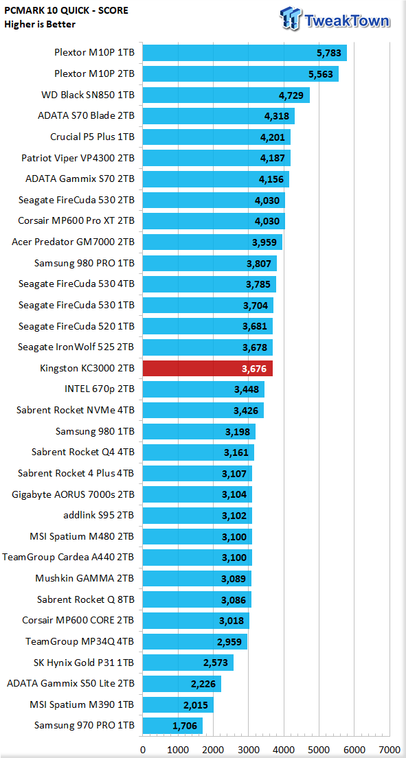 Kingston KC3000 Review