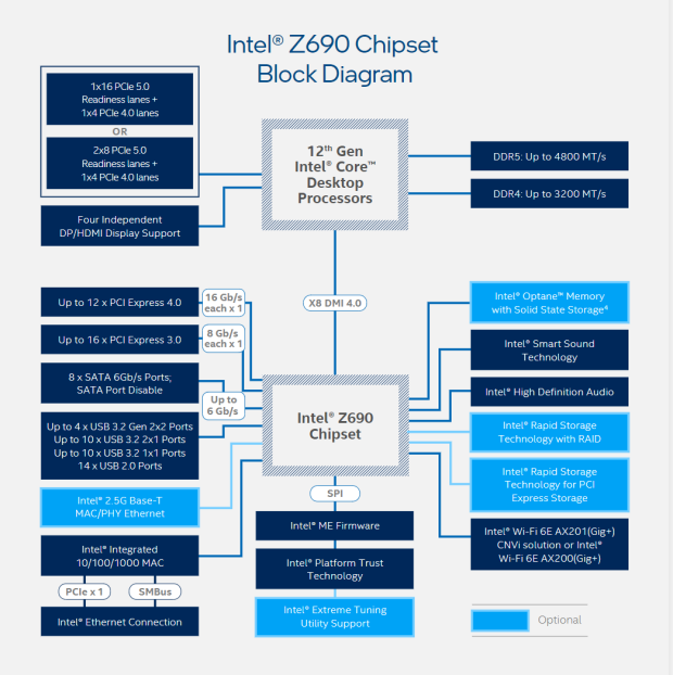 Intel Core i9-12900K Intel Core i9-12900K