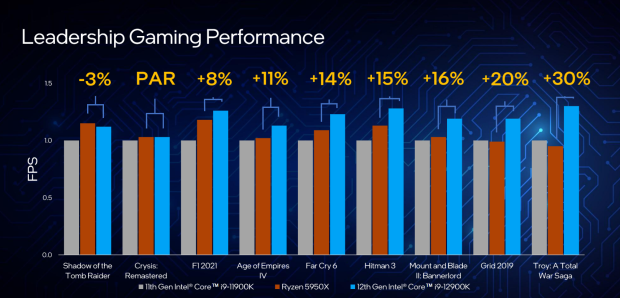 Intel Core i9-12900K Alder Lake CPU Review 08 Intel Core i9-12900K Alder Lake CPU Review 08