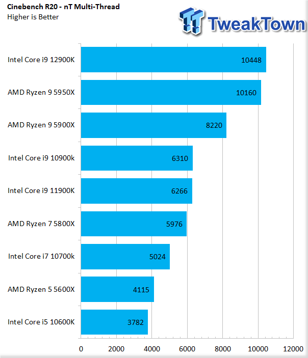 Intel Core i9-12900K Alder Lake CPU Review