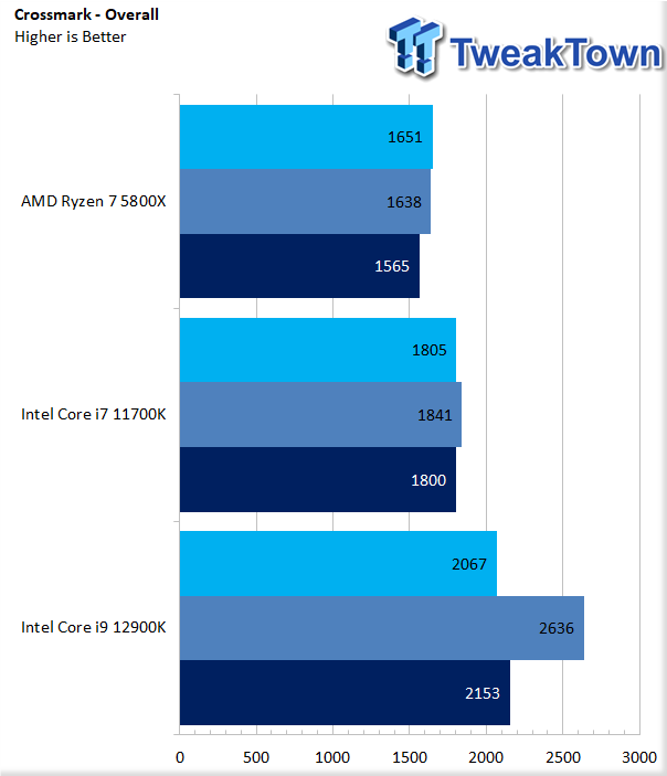 First gaming benchmarks revealed for the Intel Alder Lake Core i9 12900K