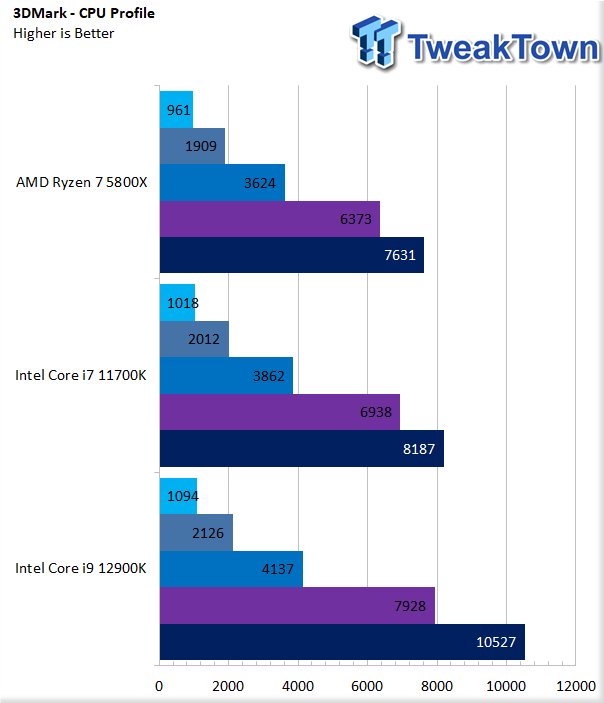 Intel Core i9-12900K Intel Core i9-12900K