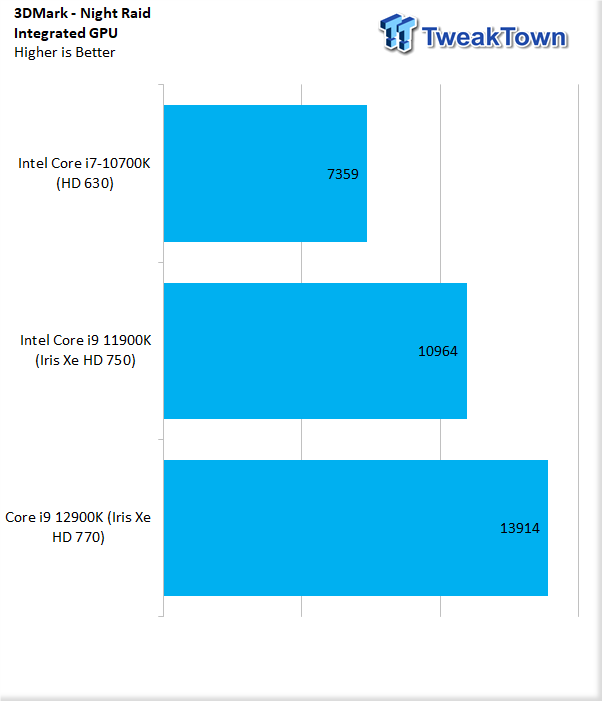 Intel Core i9-12900K Intel Core i9-12900K