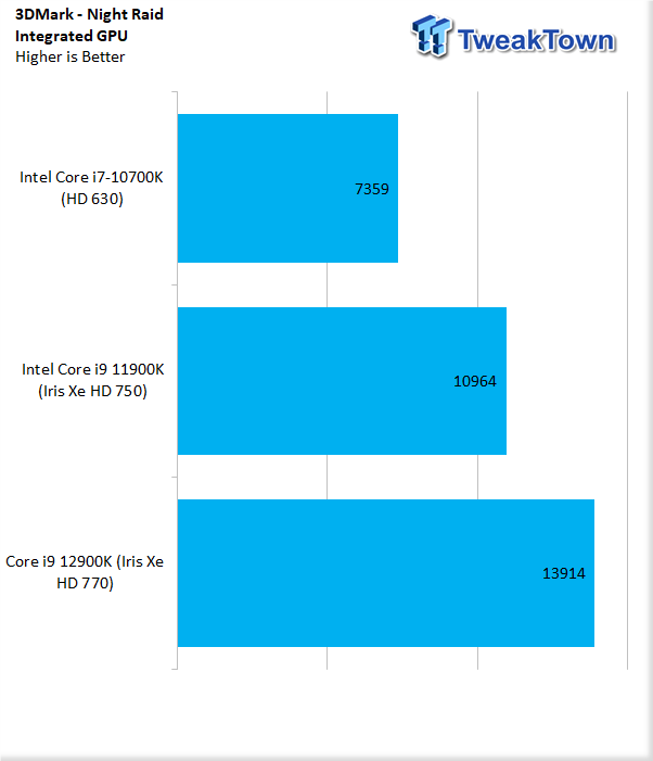 Intel Core i9-12900K review: Alder Lake at its most extreme