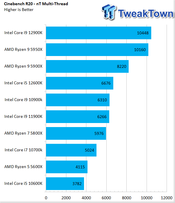 Intel Core i5-12600K Alder Lake CPU Review