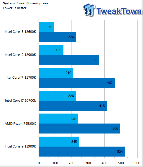 Intel Core i5 14600K vs Core i5 12600K - PC Guide