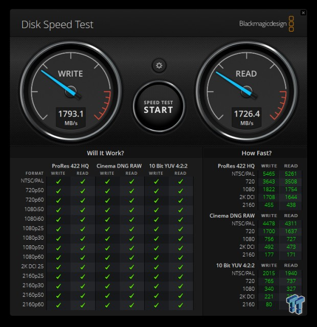Sabrent Rocket XTRM-Q 4TB Portable SSD Review 17