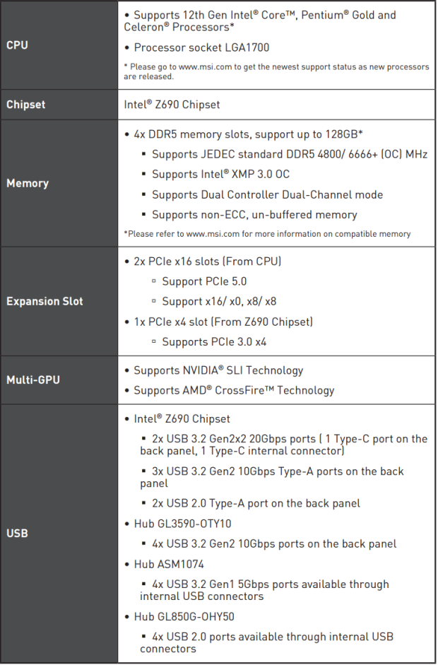 Open Gallery MSI MEG Z690 Unify Motherboard Review 02